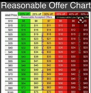 I love offers, but please, don't lowball me.